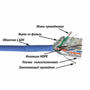 Кабель LANMASTER FTP, 4 пары, кат. 5E, 350Mhz, LSZH, 305 м